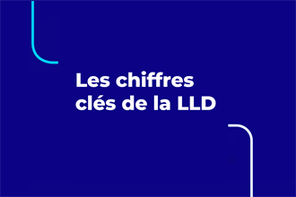 Les chiffres clés de la LLD en France* | Septembre 2021